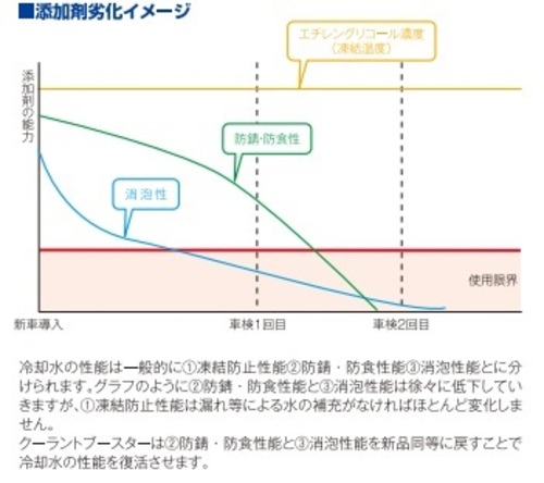 クーラントブースター WAKOS:ワコーズ CLB クーラントブースター【250ml】のユーザー