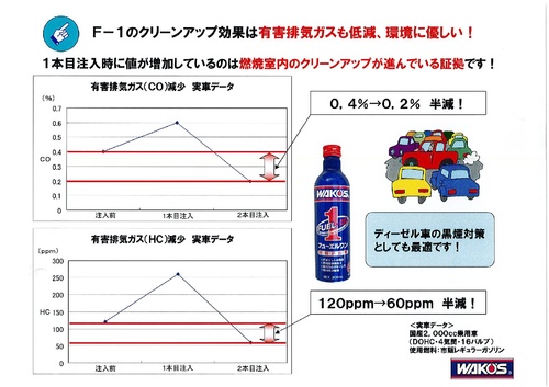 フューエルワン
