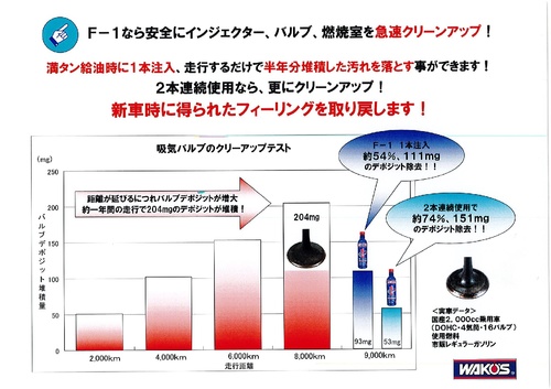 フューエルワン